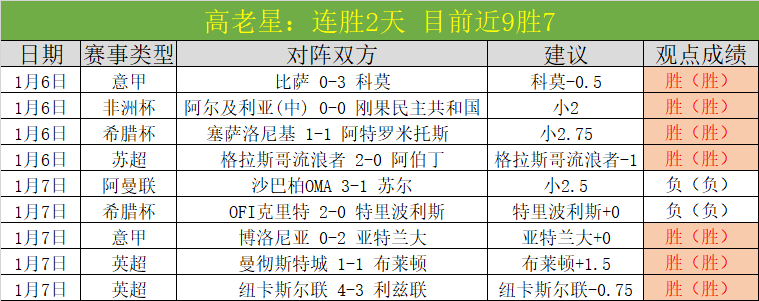 埃弗顿险胜,阿森纳,厄德高关键,电竞竞猜官网,电子竞技竞猜平台,电竞竞猜官方网站,电竞体育竞猜平台