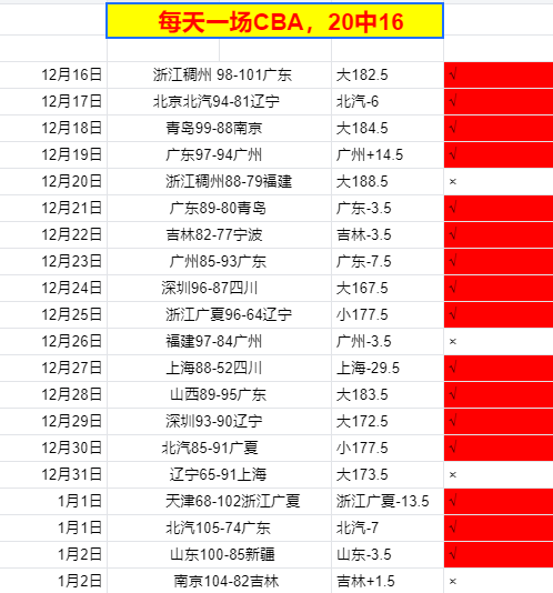 青岛未磨合,新援蒯纪闻,首战出场未,电竞竞猜官网,电子竞技竞猜平台,电竞竞猜官方网站,电竞体育竞猜平台