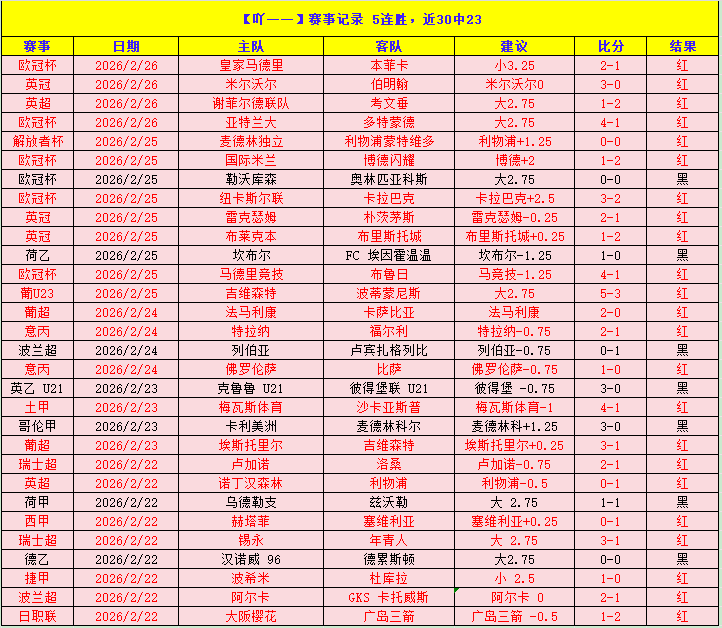 激战周末,豪夺佳绩,贝西克塔斯,电竞竞猜官网,电子竞技竞猜平台,电竞竞猜官方网站,电竞体育竞猜平台