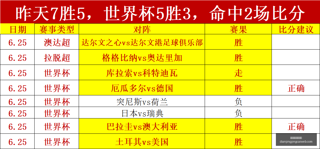 电竞体育竞,猜平台电竞,赛事直播数,电竞体育竞猜平台官网,电竞体育竞猜,电竞赛事直播,在线竞猜,电竞平台