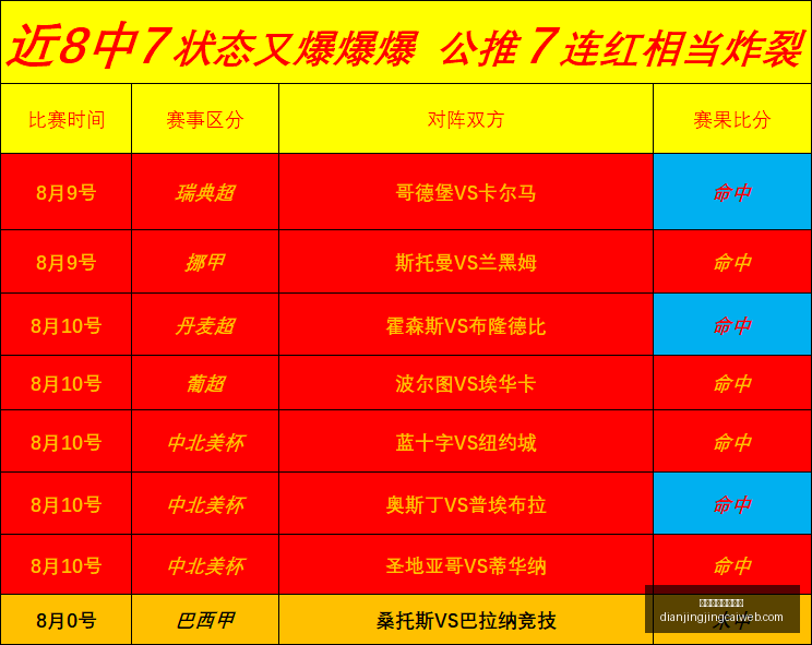 年英超法甲,八月最佳盘,法国球星闪,电竞体育竞猜平台官网,电竞体育竞猜,电竞赛事直播,在线竞猜,电竞平台