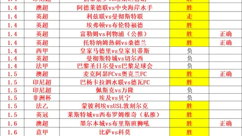 “曼联与切尔西均尝败果，英超赛事盘点”