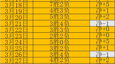 【绝地反击？谢周三能否逆袭求生？】