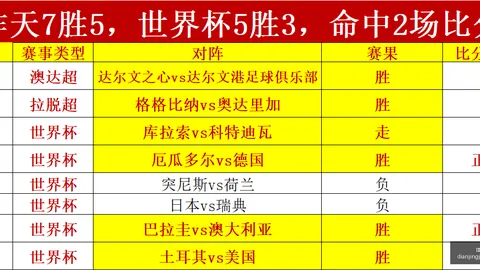 电竞体育竞猜平台电竞赛事直播数据冲到172524引发关注